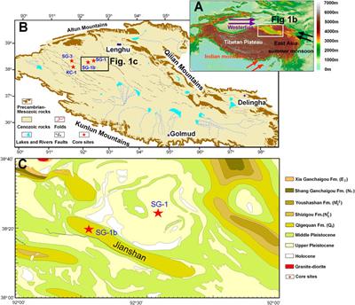 Global Change Modulated Asian Inland Climate Since 7.3 Ma: Carbonate Manganese Records in the Western Qaidam Basin